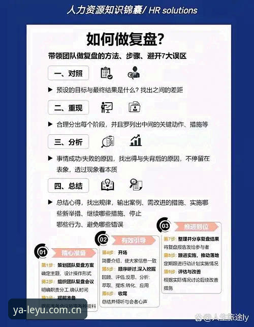 为什么你的“乐鱼网页版注册”总卡在最后一步？——一个怀疑论者的实操复盘